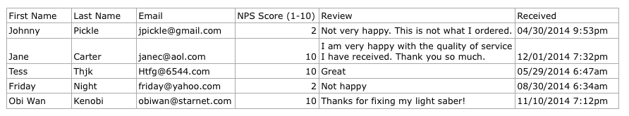 customers csv report reviews